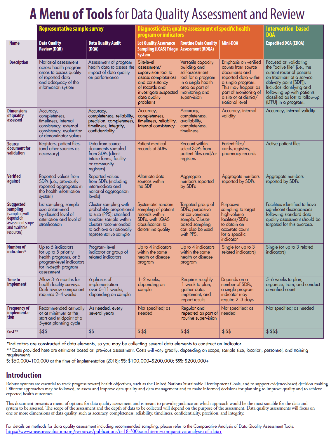 A Menu of Tools for Data Quality Assessment and Review