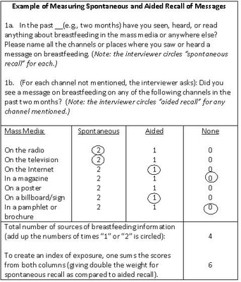 Measuring Recall of Messages