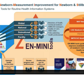 Every Newborn-Measurement Improvement for Newborn & Stillbirth Indicators (EN-MINI) Infographic